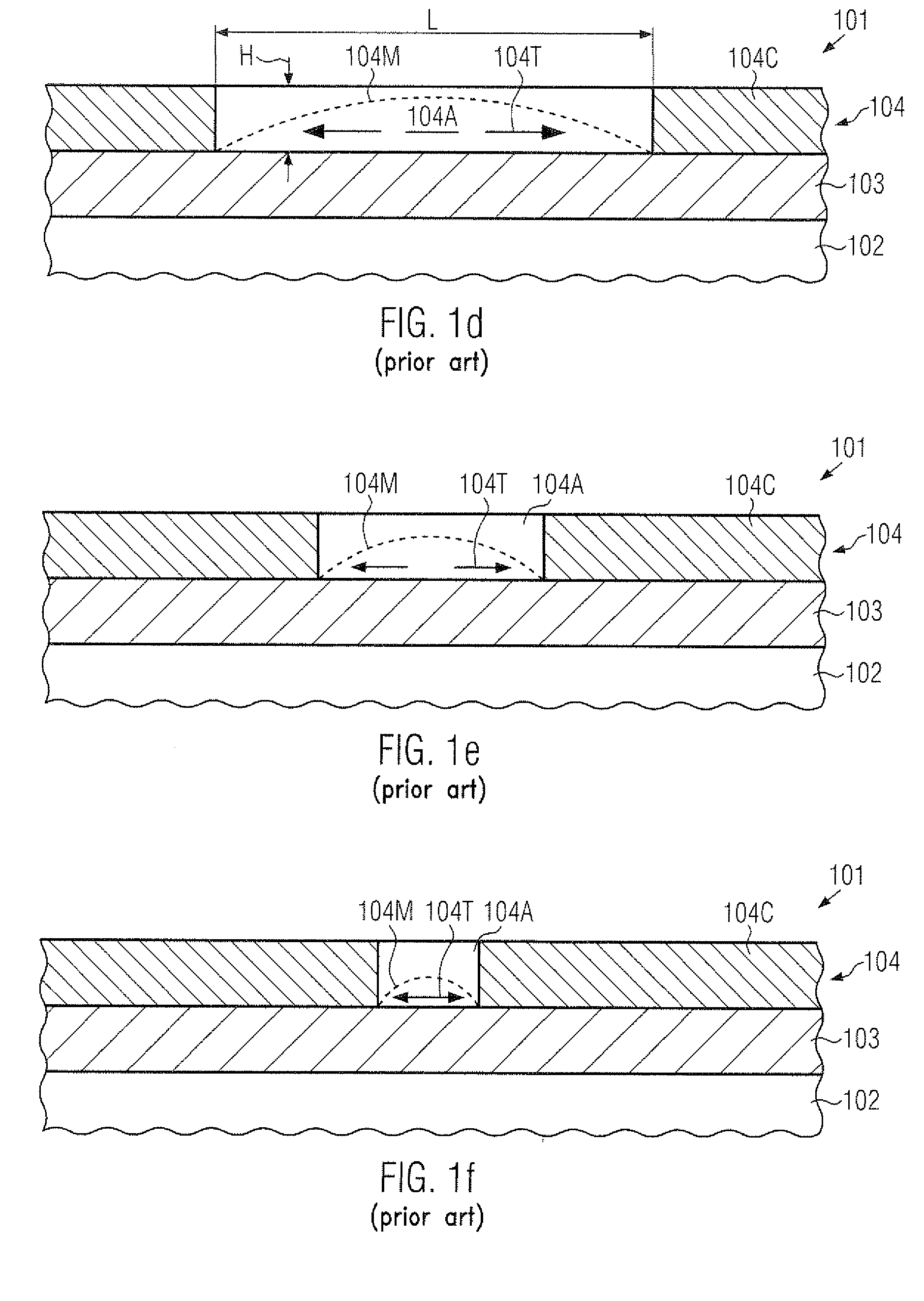 Strain memorization in strained soi substrates of semiconductor devices