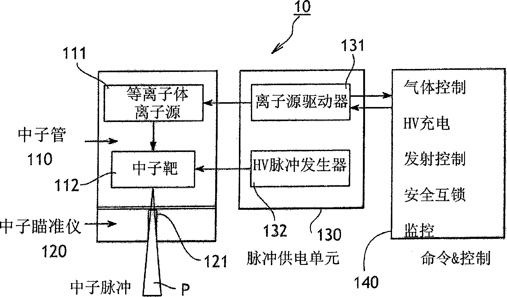 A method for generating a pulsed flux of energetic particles, and a particle source operating accordingly