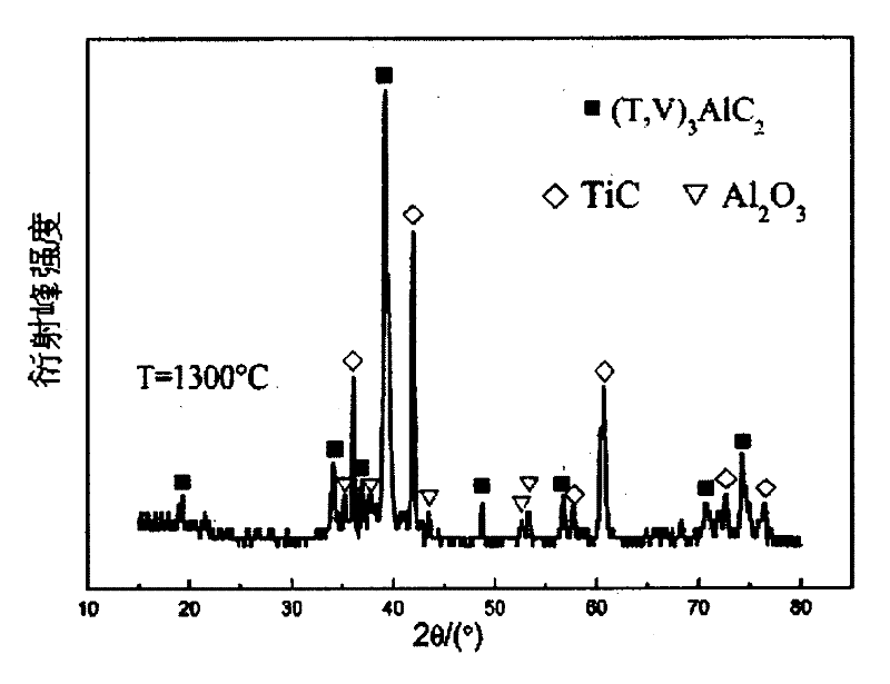 (Ti, V)3AlC2/Al2O3 solid solution composite material and preparation method thereof