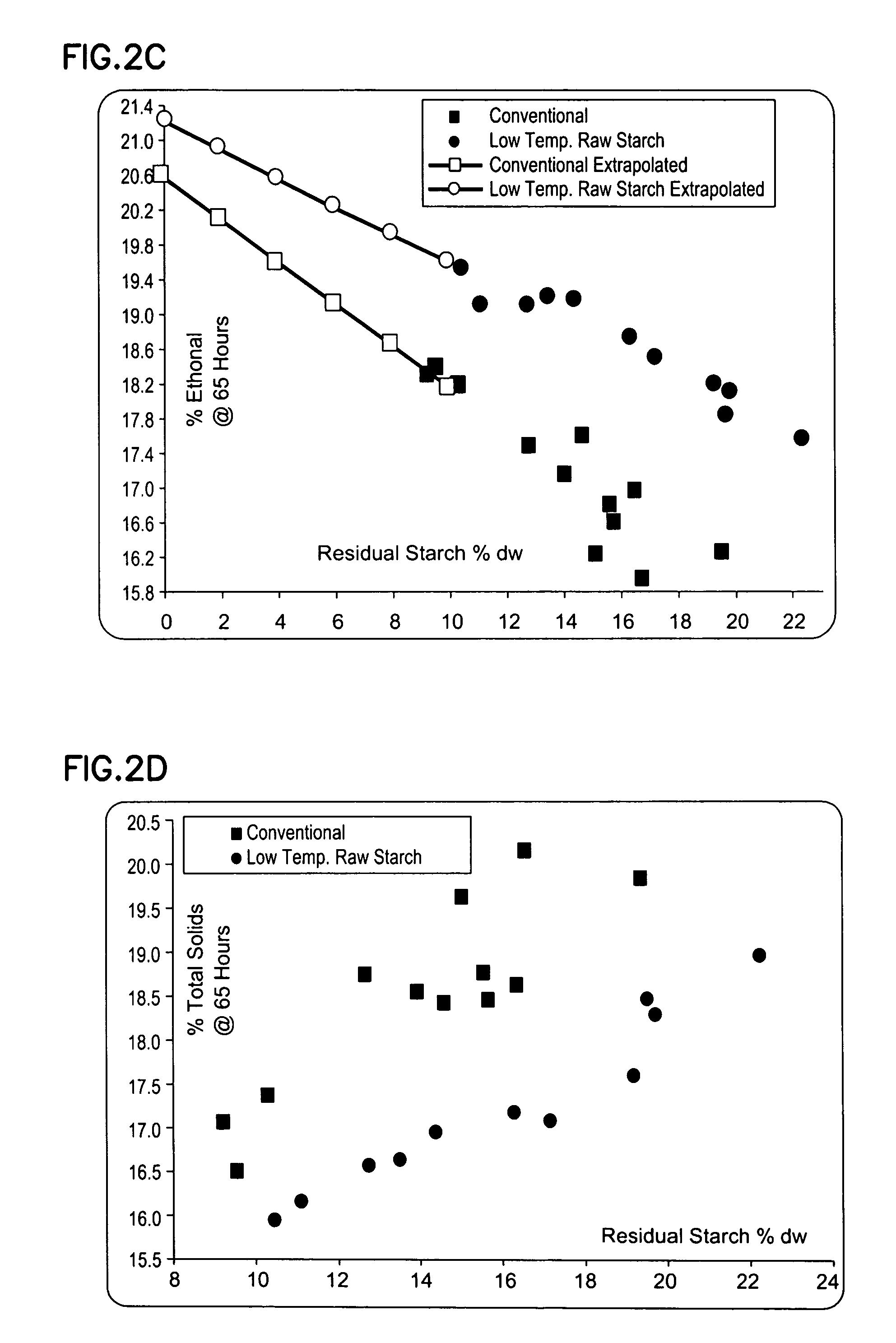 Methods and systems for producing ethanol using raw starch and selecting plant material
