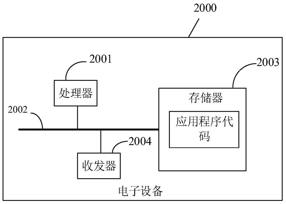Investment and financing project recommendation method and device, electronic equipment and readable storage medium