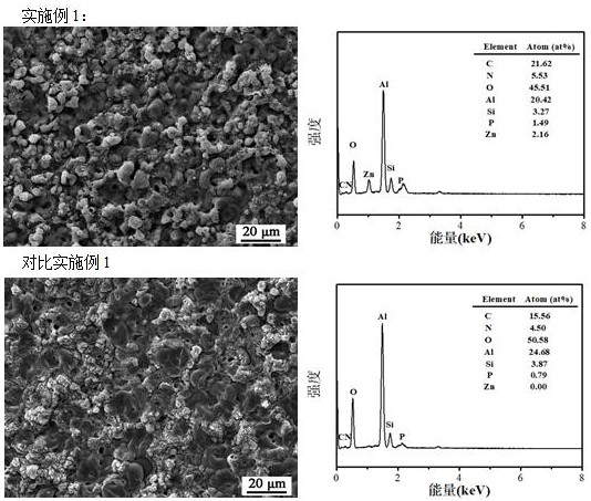 Preparation method of ZIF-8-doped high-corrosion-resistance micro-arc oxidation composite coating