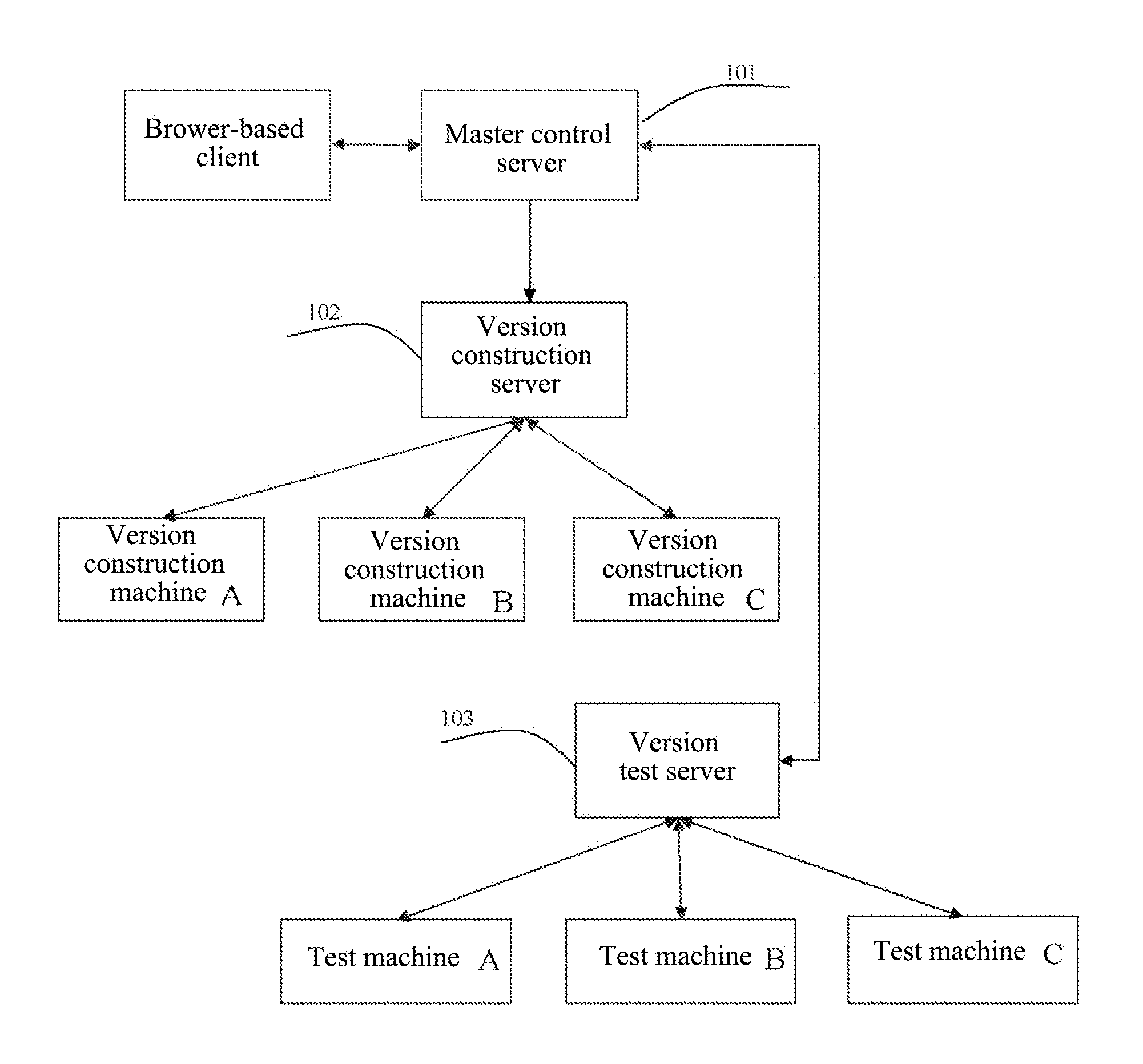 Version Construction System and Method