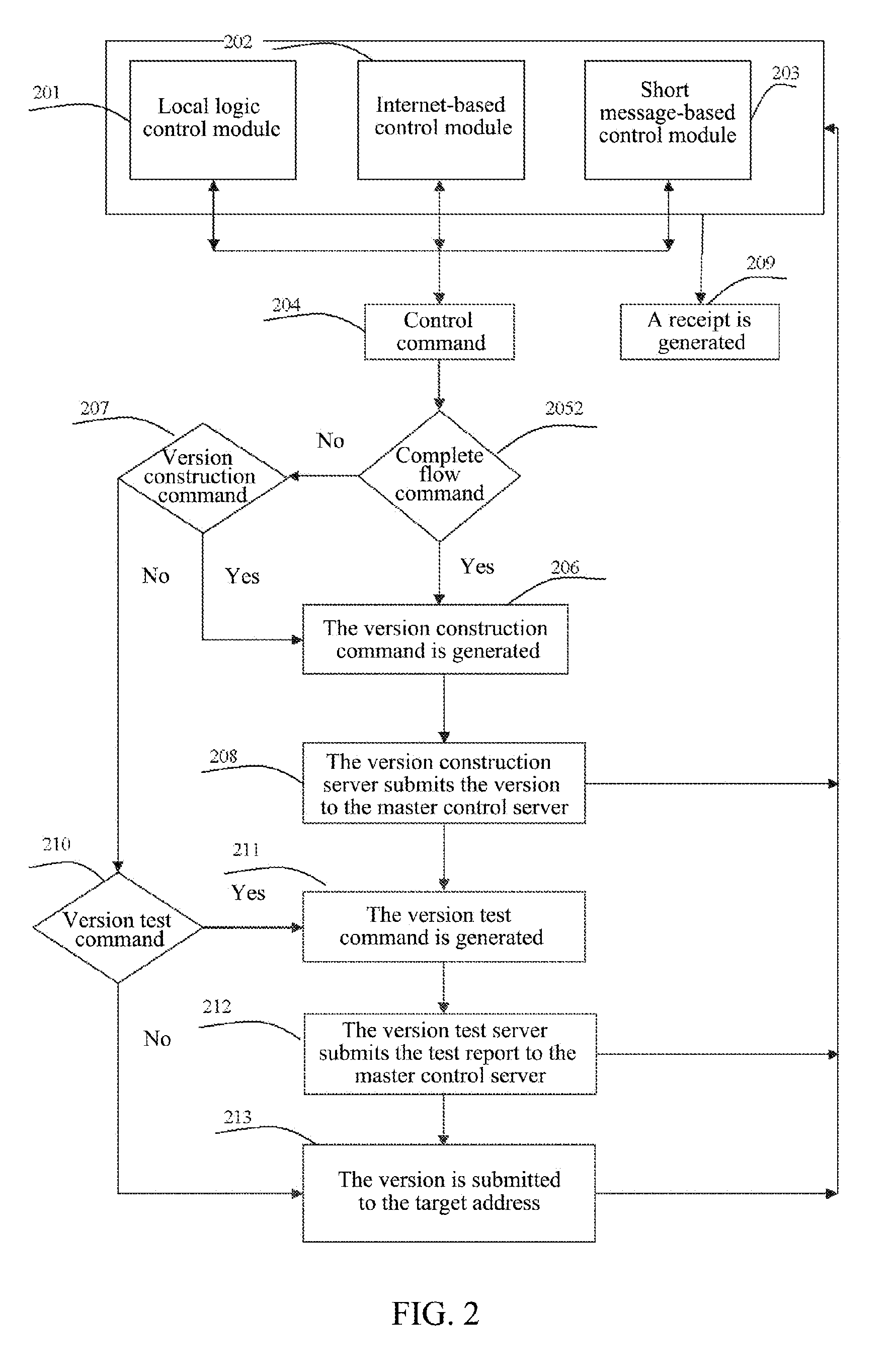Version Construction System and Method