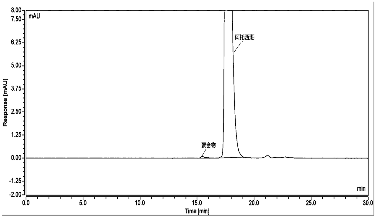 Method for measuring atosiban acetate related substance