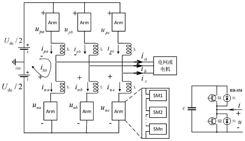 MMC sub-module voltage fluctuation suppression method for injecting common-mode voltage and circulating current