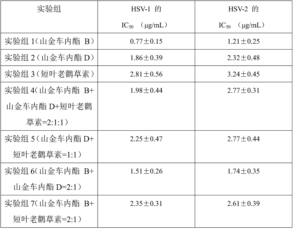 Application of sesquiterpene lactone compound in centipeda minima in preparation of drug having antiviral effect