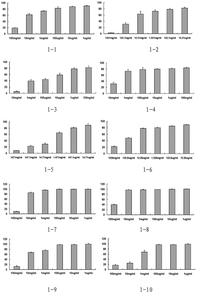 Phenylacetic acid derivatives and their antitumor applications