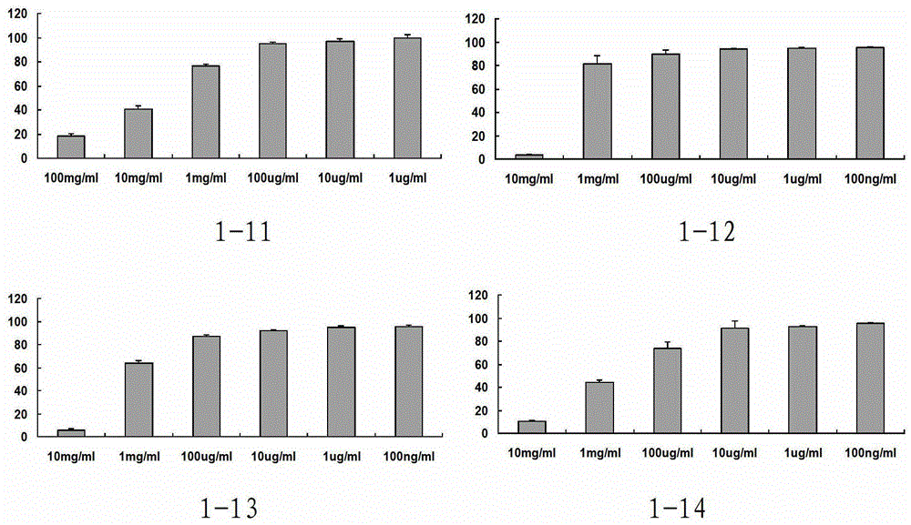 Phenylacetic acid derivatives and their antitumor applications