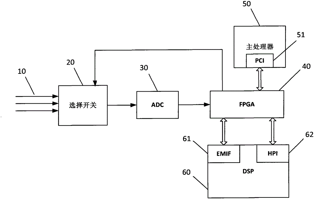 A multi-parameter digital signal processing hardware circuit and multi-parameter processing method