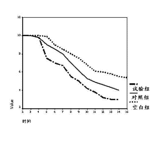 Kidney bean phytolectin applications in preparation of human drugs and drug composition thereof