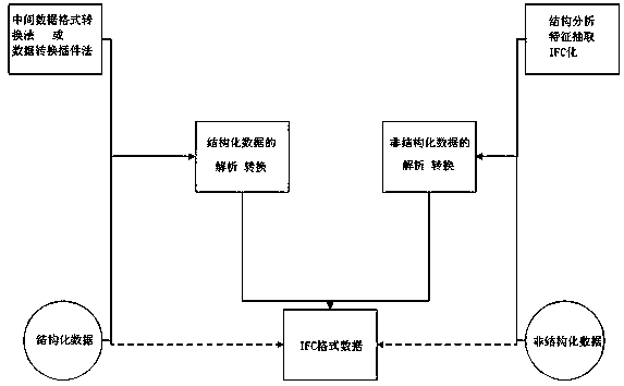 Ifc-based data interaction method and corresponding web-bim engineering information integration management system