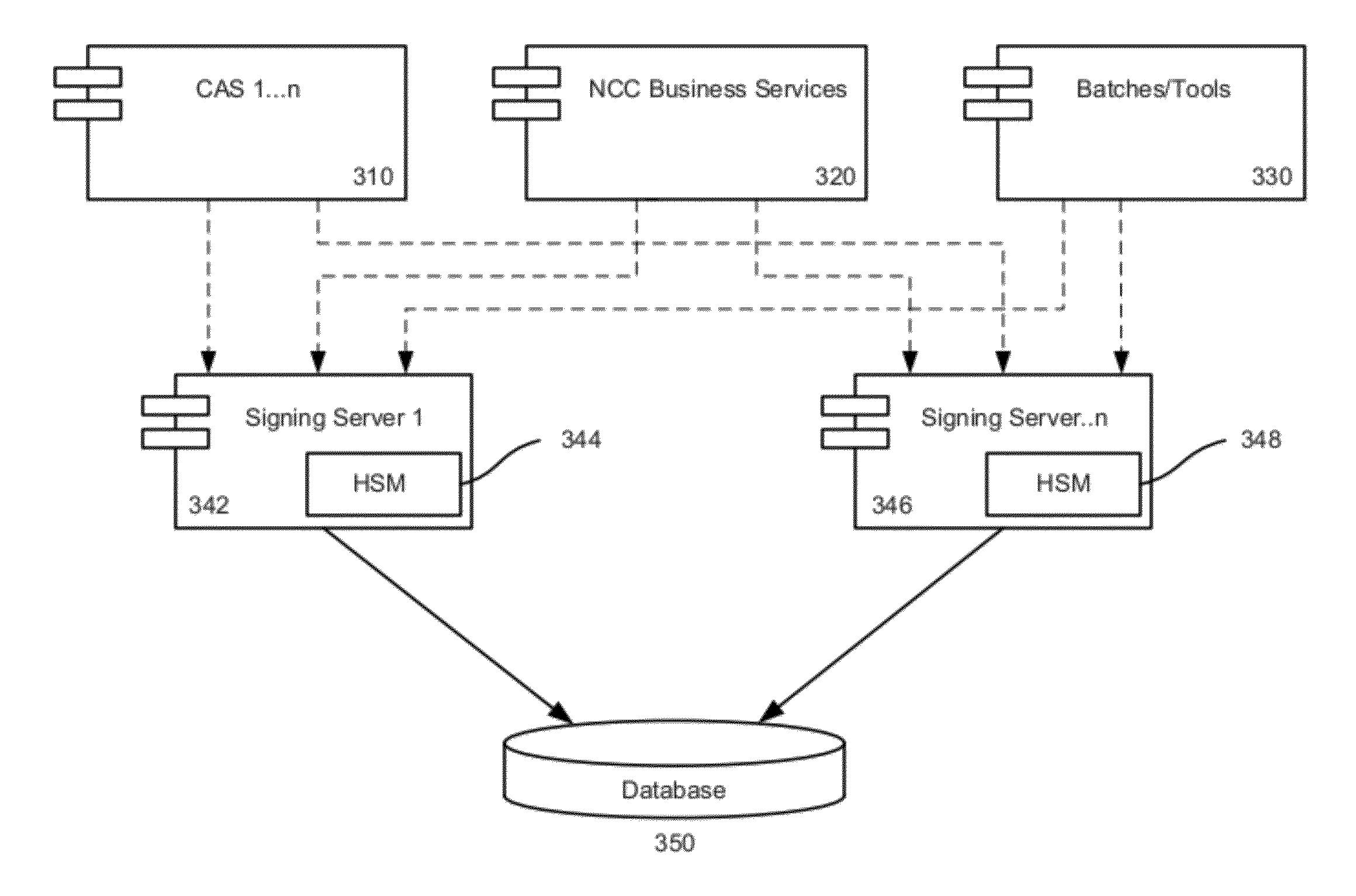 DNSSEC Inline Signing