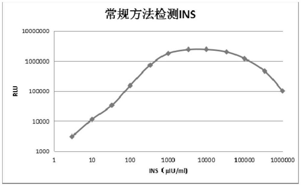 Immunoassay methods, systems and kits for characterizing immunoassays