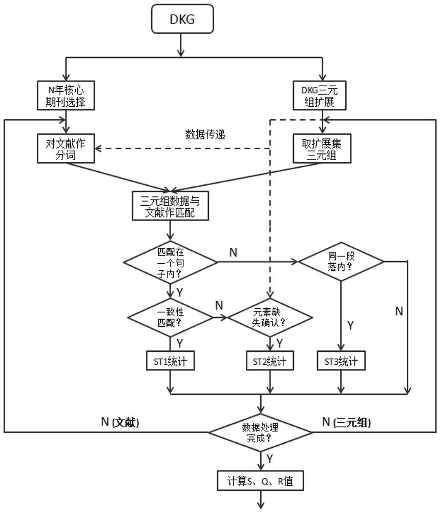 Evaluation method and system based on domain knowledge graph