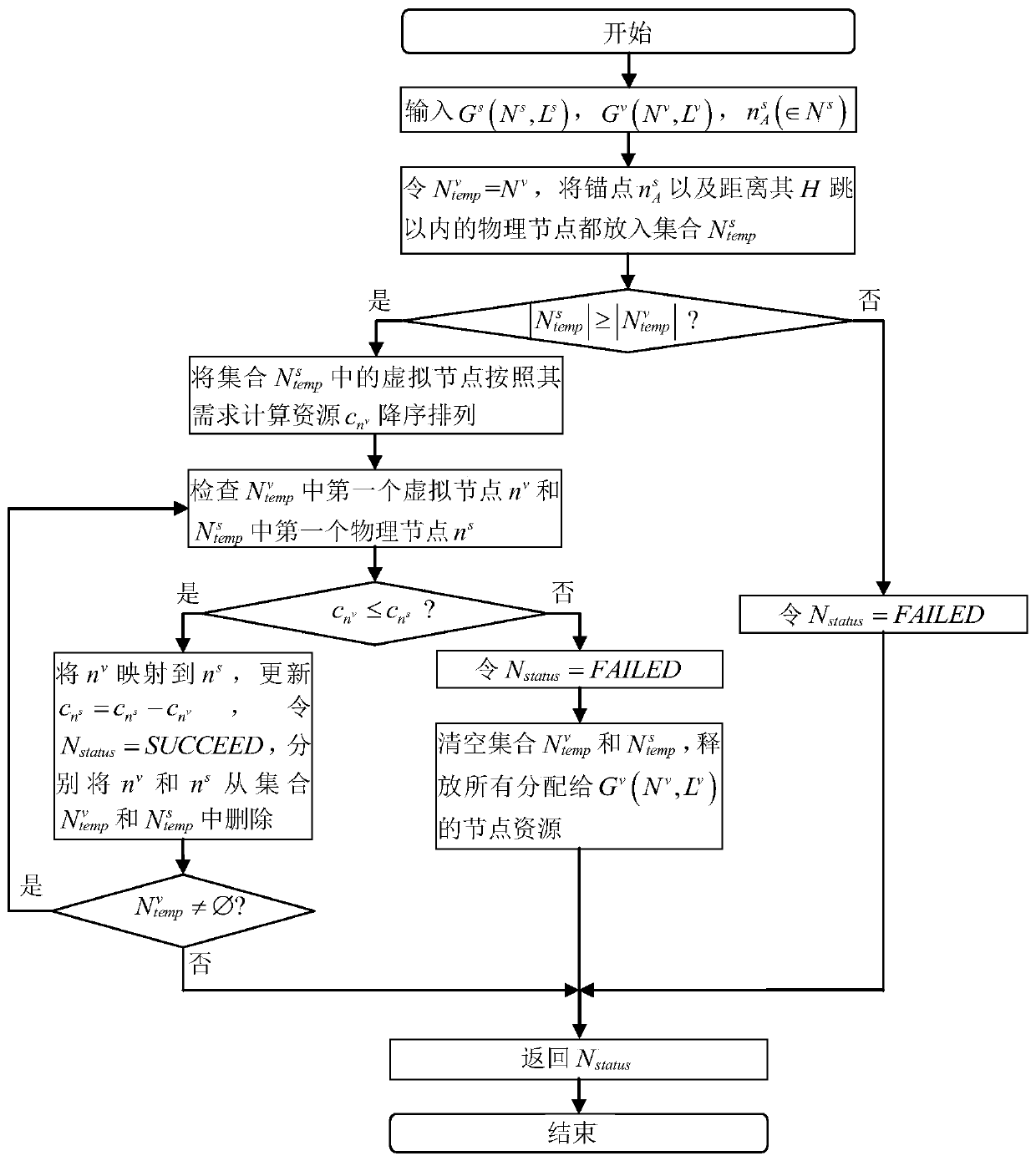 An anchor point-based virtual network damagement-resistant mapping method in an elastic optical network