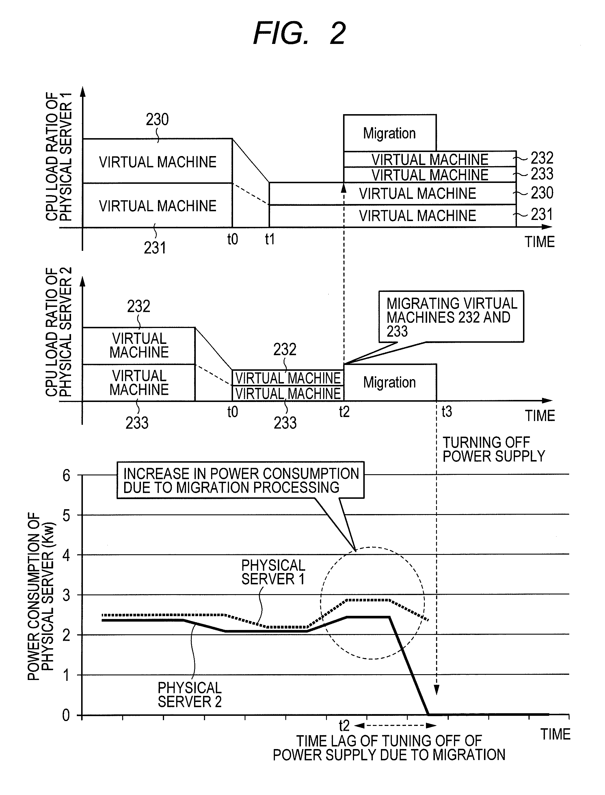 Information Processing System, and Its Power-Saving Control Method and Device