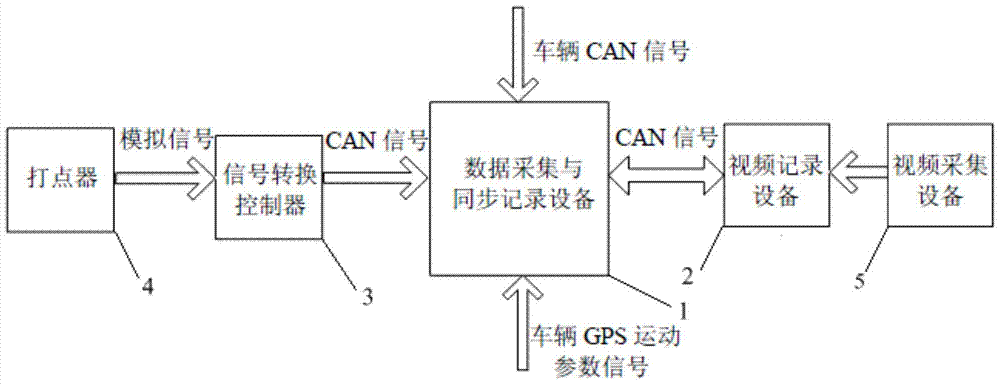 Test device and method for lane departure warning system