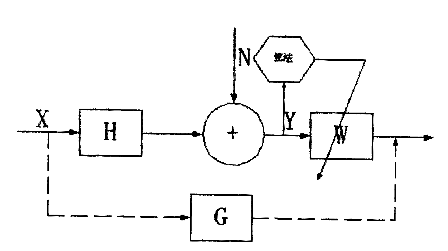 An exercise method of time-domain equalizer