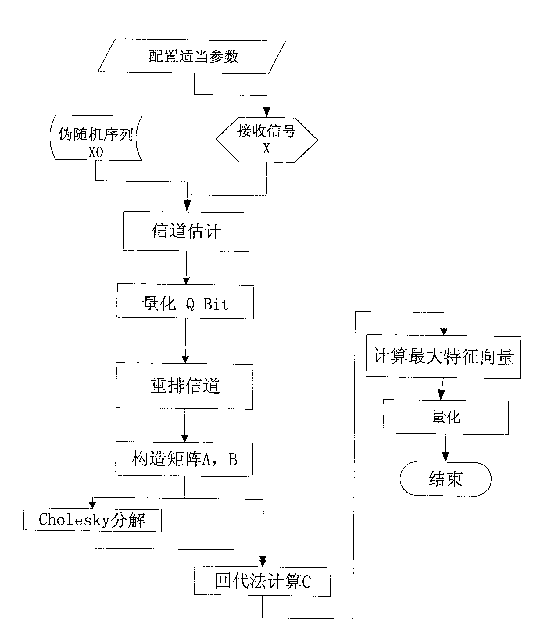 An exercise method of time-domain equalizer