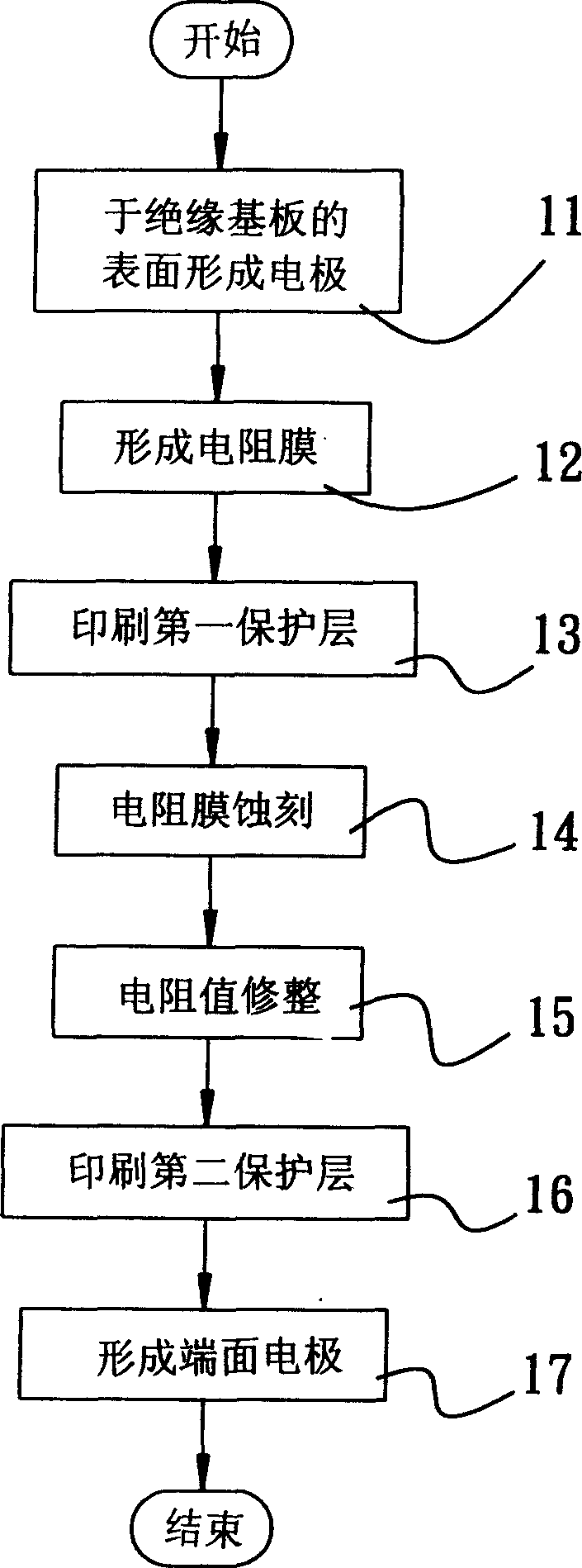 Method for manufacturing film resistance