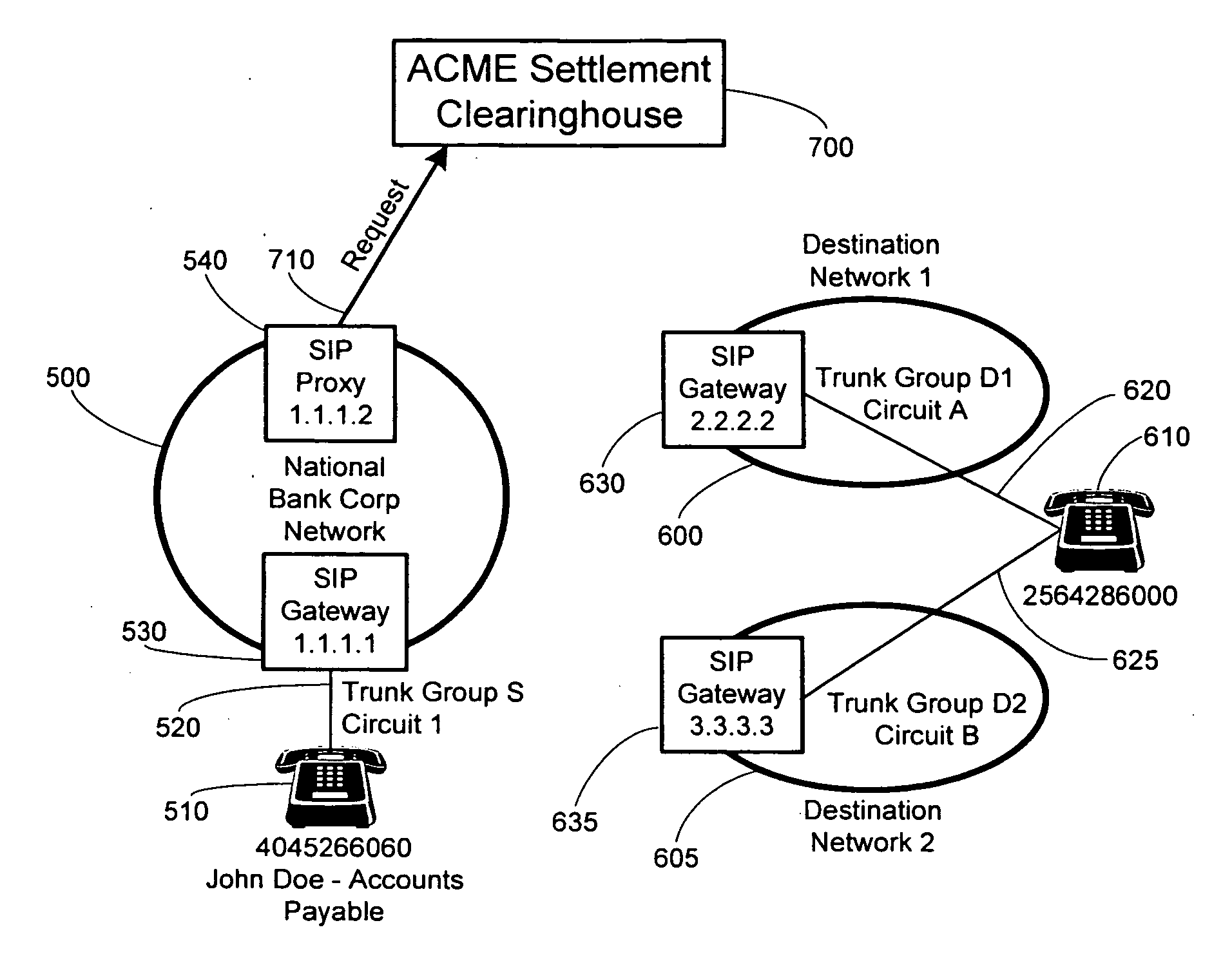 Method and system for securely authorizing VoIP interconnections between anonymous peers of VOIP networks