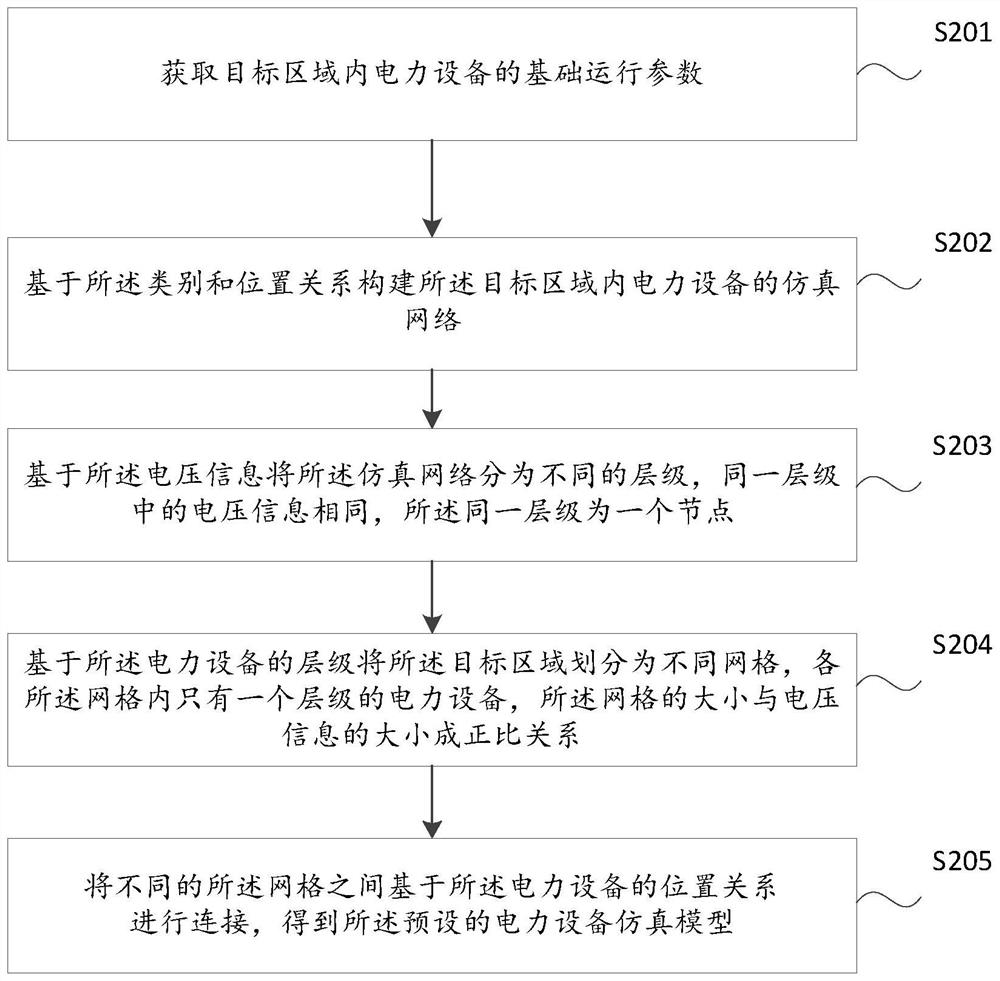 Power grid disaster emergency analysis method and device and computer equipment