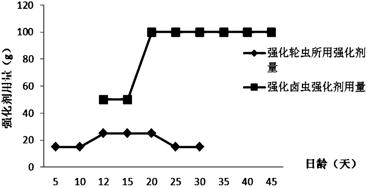 Feed for cultivating ecologically marked flounder and its application method