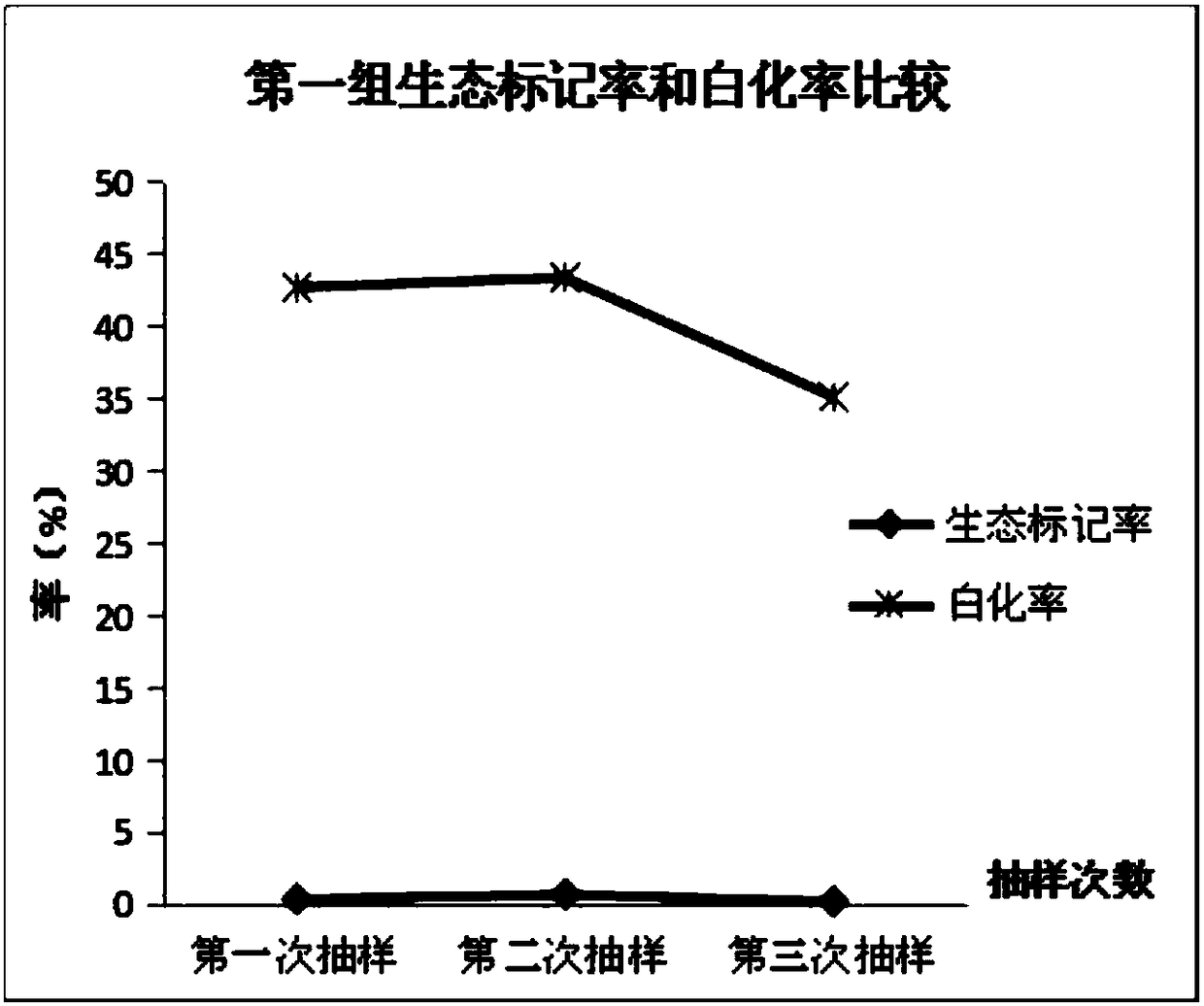 Feed for cultivating ecologically marked flounder and its application method