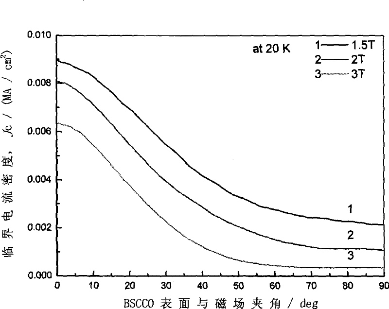 Measurement method of critical current properties of high-temperature superconducting tape