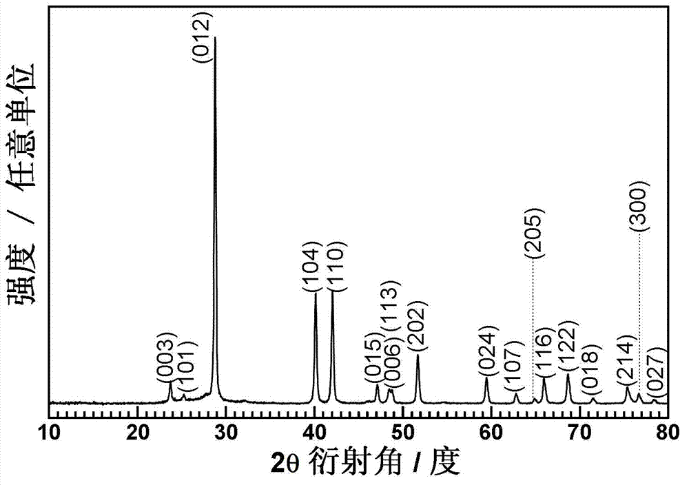 Metallic antimony/graphene composite material, and preparation method and application thereof