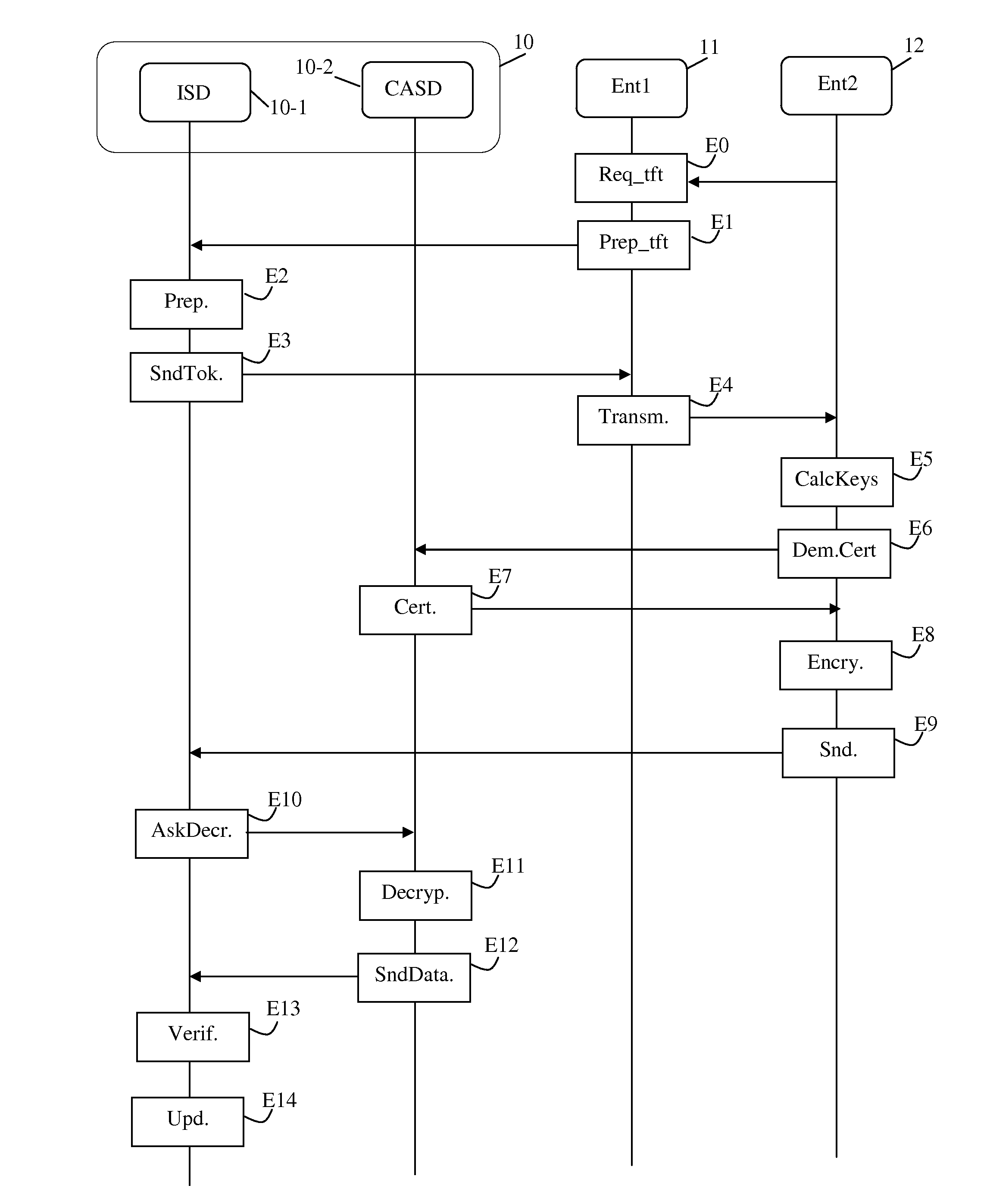 Method of transferring the control of a security module from a first entity to a second entity