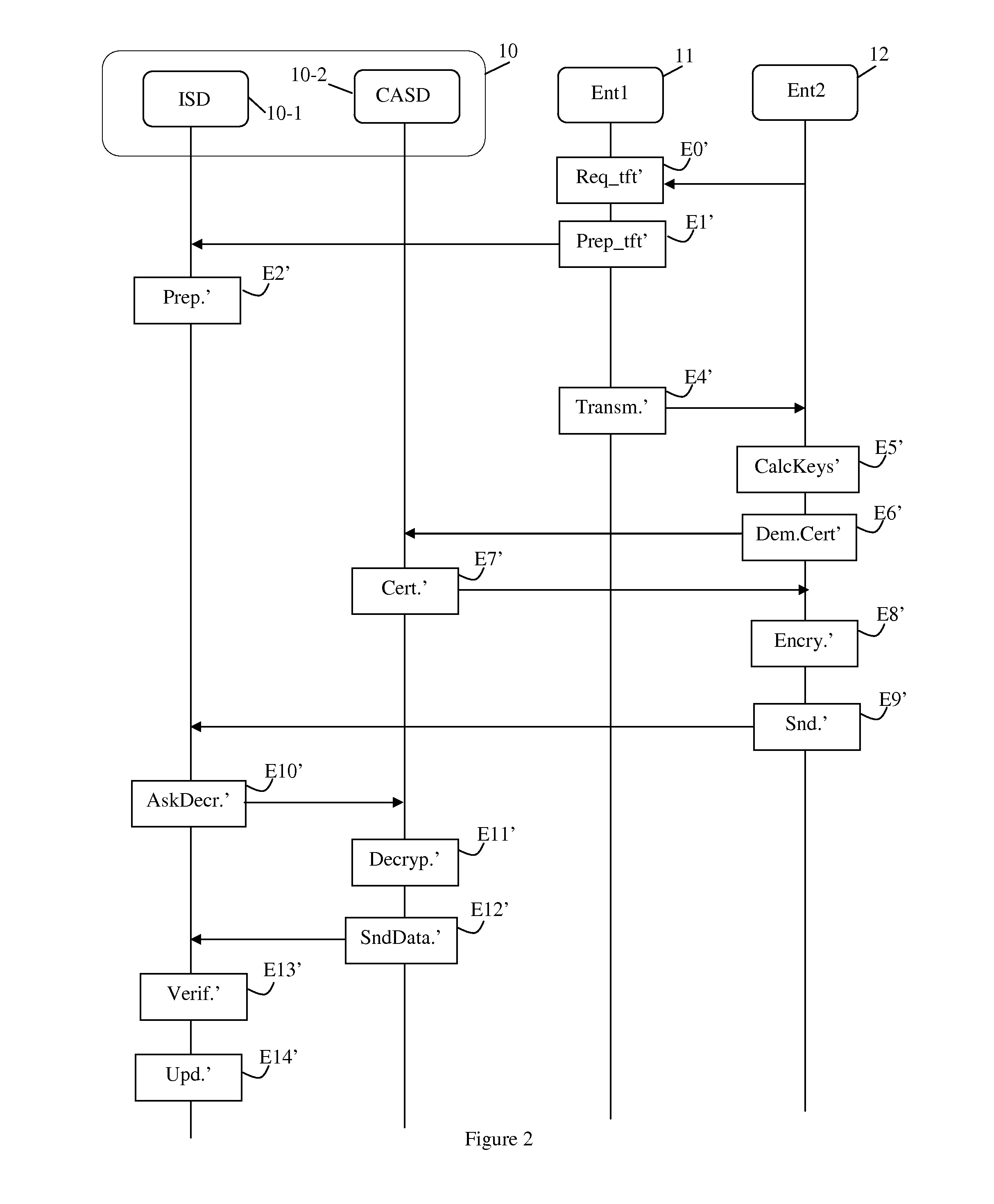 Method of transferring the control of a security module from a first entity to a second entity