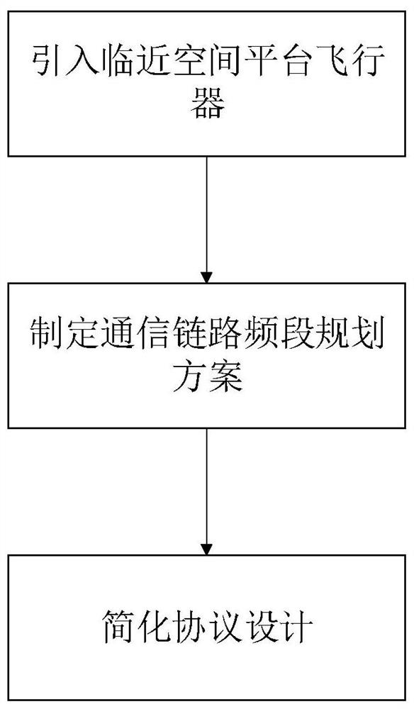 Space-space-ground integrated network architecture based on near space platform