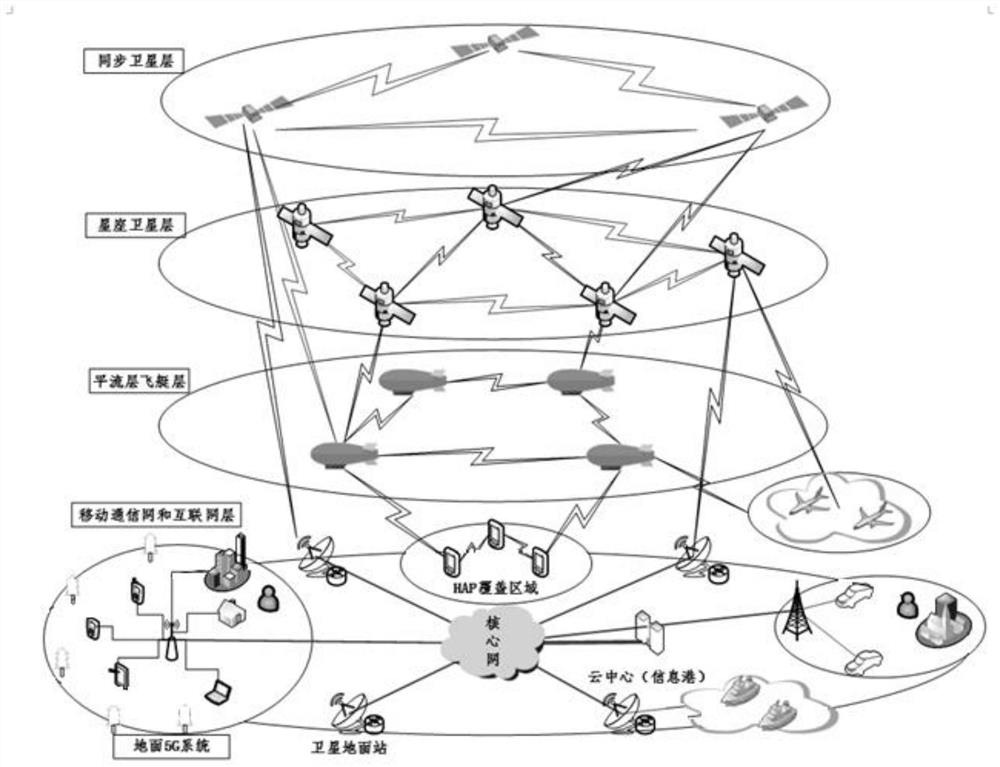 Space-space-ground integrated network architecture based on near space platform