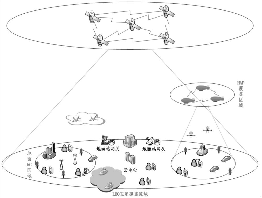 Space-space-ground integrated network architecture based on near space platform
