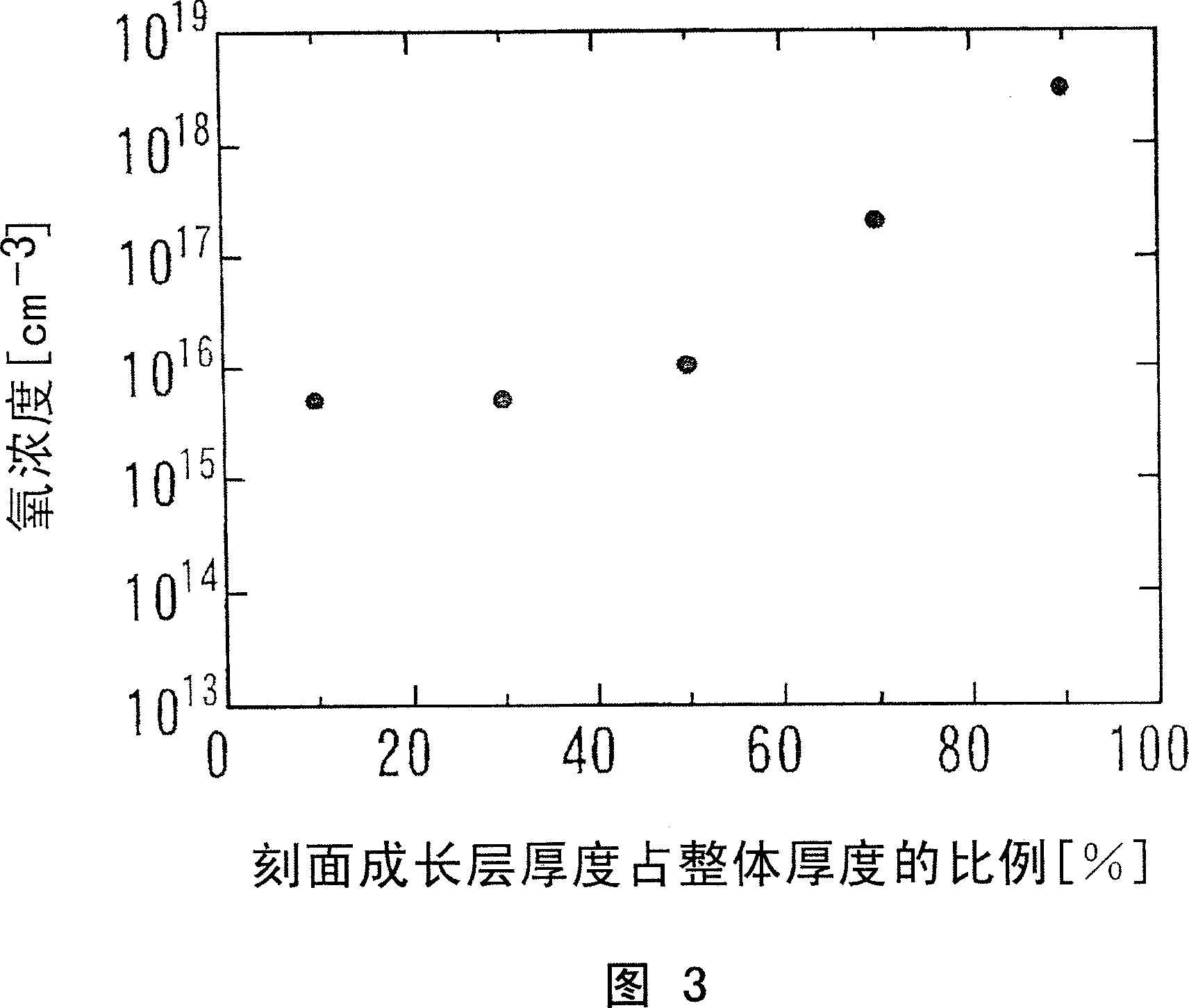 Nitride-based semiconductor substrate and method of making the same