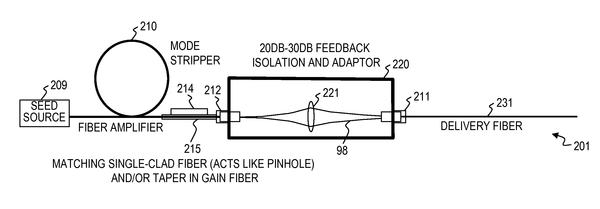 High-power laser system having delivery fiber with non-circular cross section for isolation against back reflections