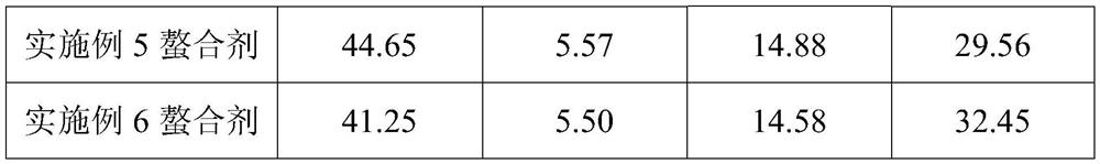 A kind of water-soluble lignin chelating agent and its preparation method and application