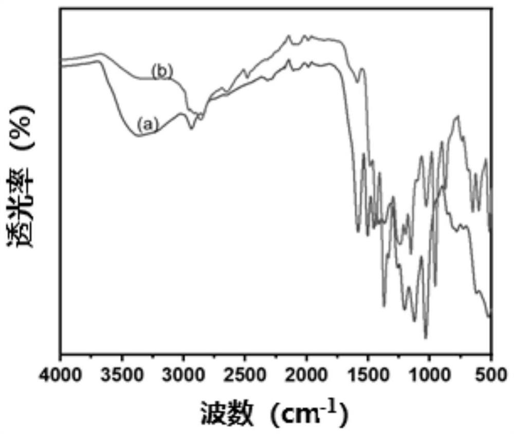 A kind of water-soluble lignin chelating agent and its preparation method and application