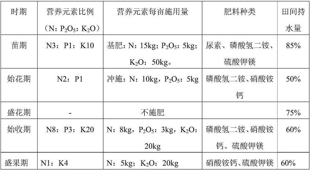 Tomato production method and antimicrobial composition