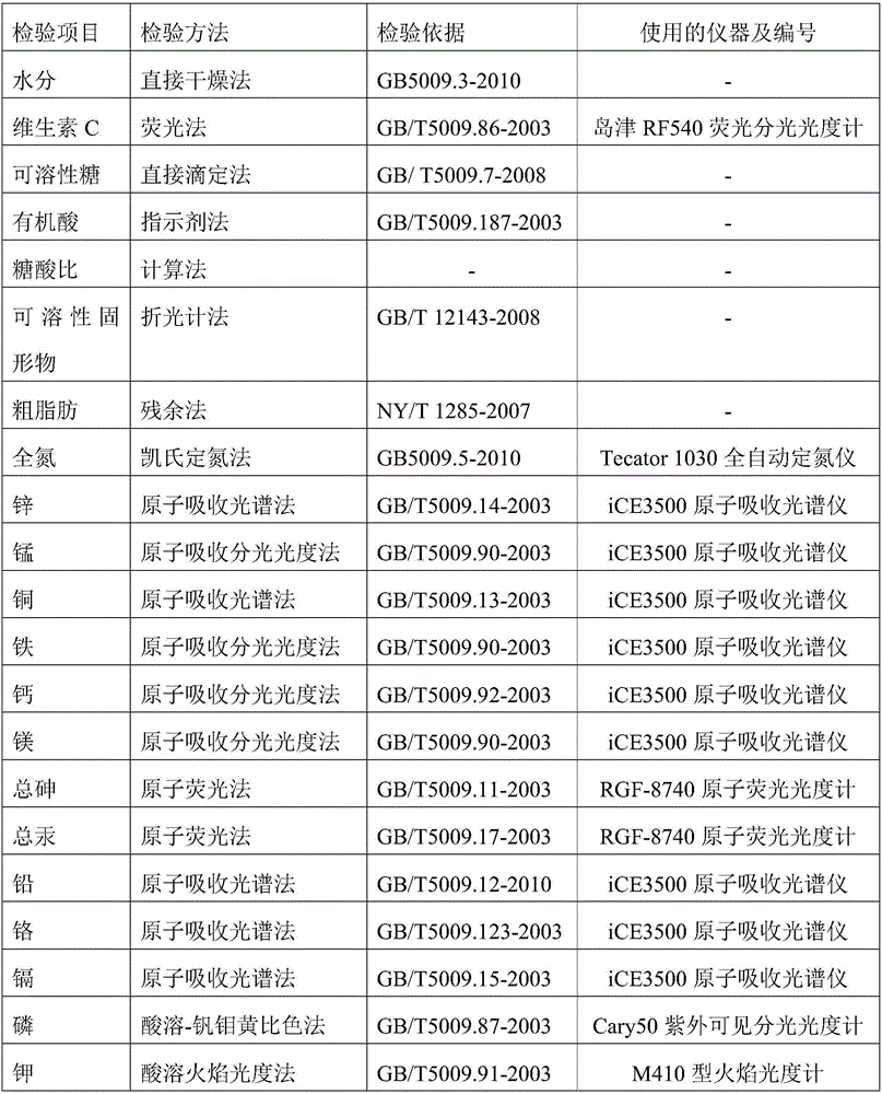 Tomato production method and antimicrobial composition