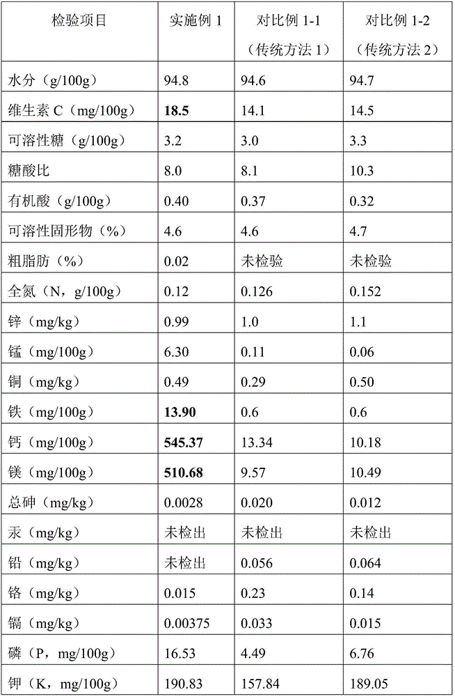 Tomato production method and antimicrobial composition