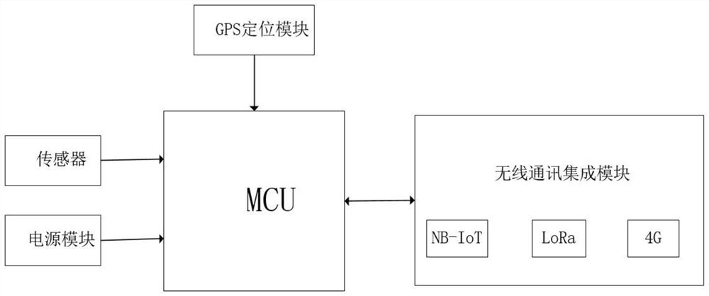 A multi-mode wireless communication terminal and communication method thereof