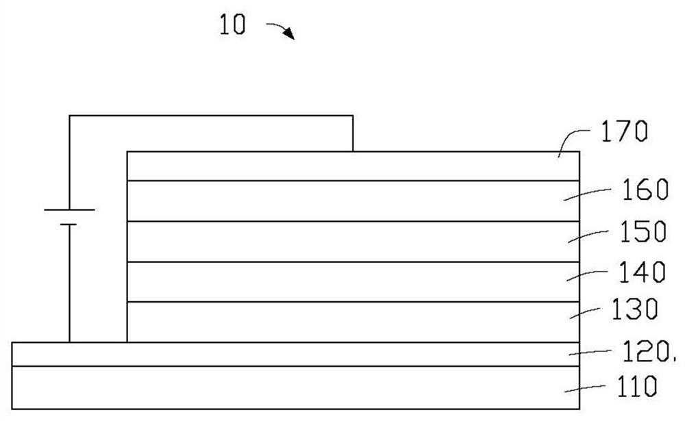 Iridium Complexes and Organic Electroluminescent Devices