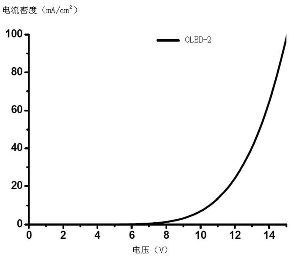 Iridium Complexes and Organic Electroluminescent Devices