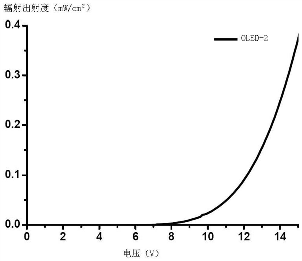 Iridium Complexes and Organic Electroluminescent Devices