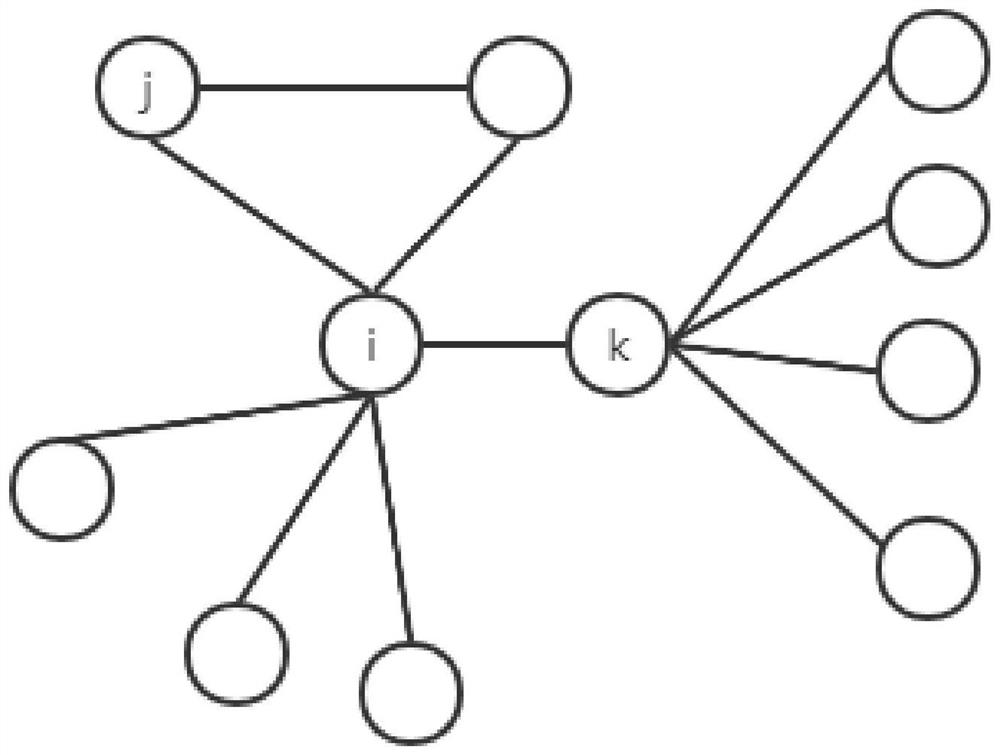 Method for constructing complex attribute network representation model based on path aggregation