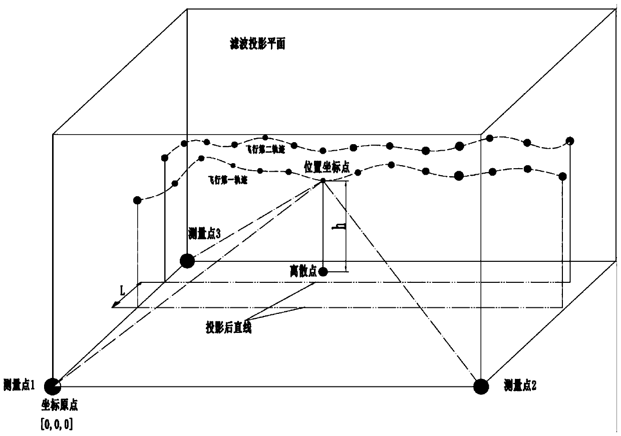 Rapid construction method of three-dimensional model based on parallel engineering