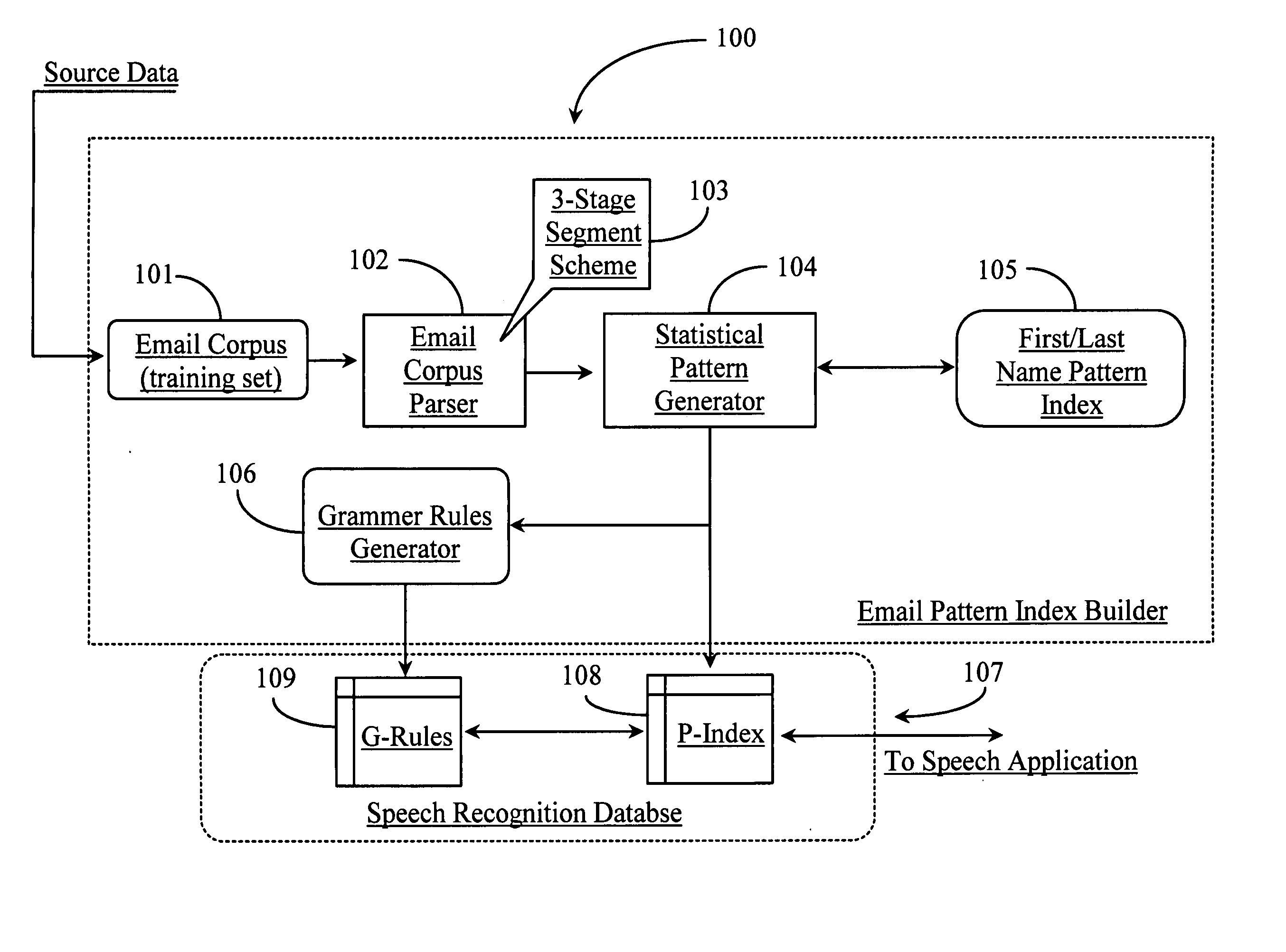 Email capture system for a voice recognition speech application